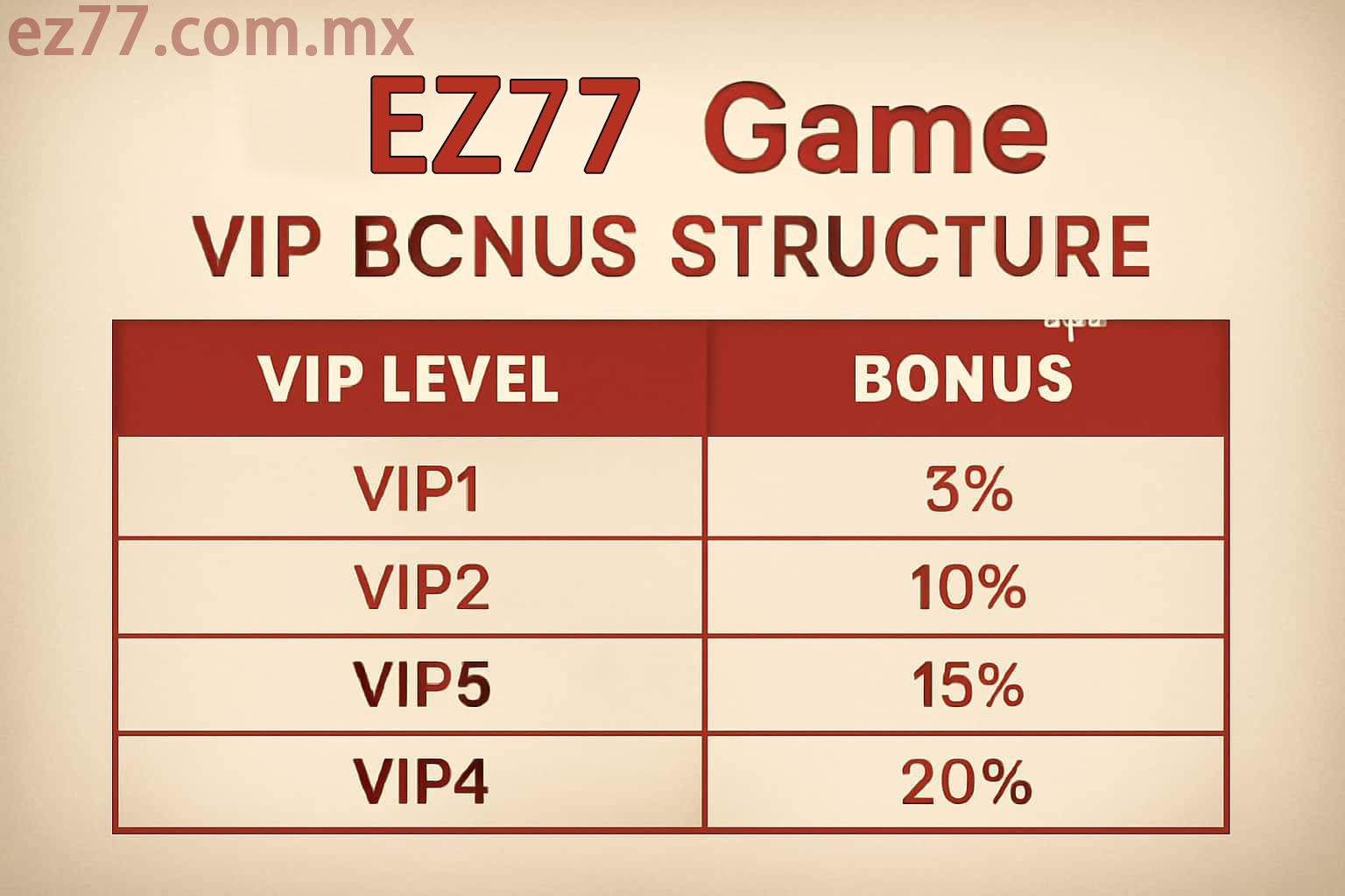 EZ77 VIP membership levels and benefits